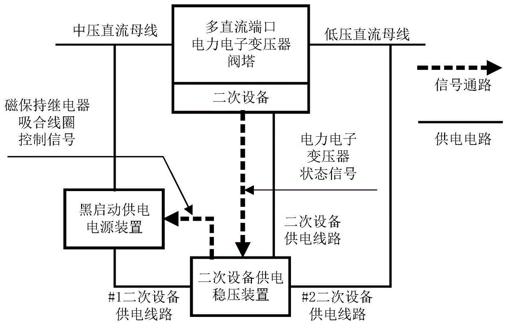 中压直流配电网黑启动二次设备供电装置的制作方法