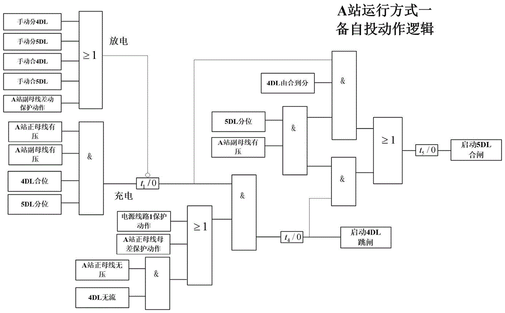 基于热备用线路的联合备用电源投入方法与流程