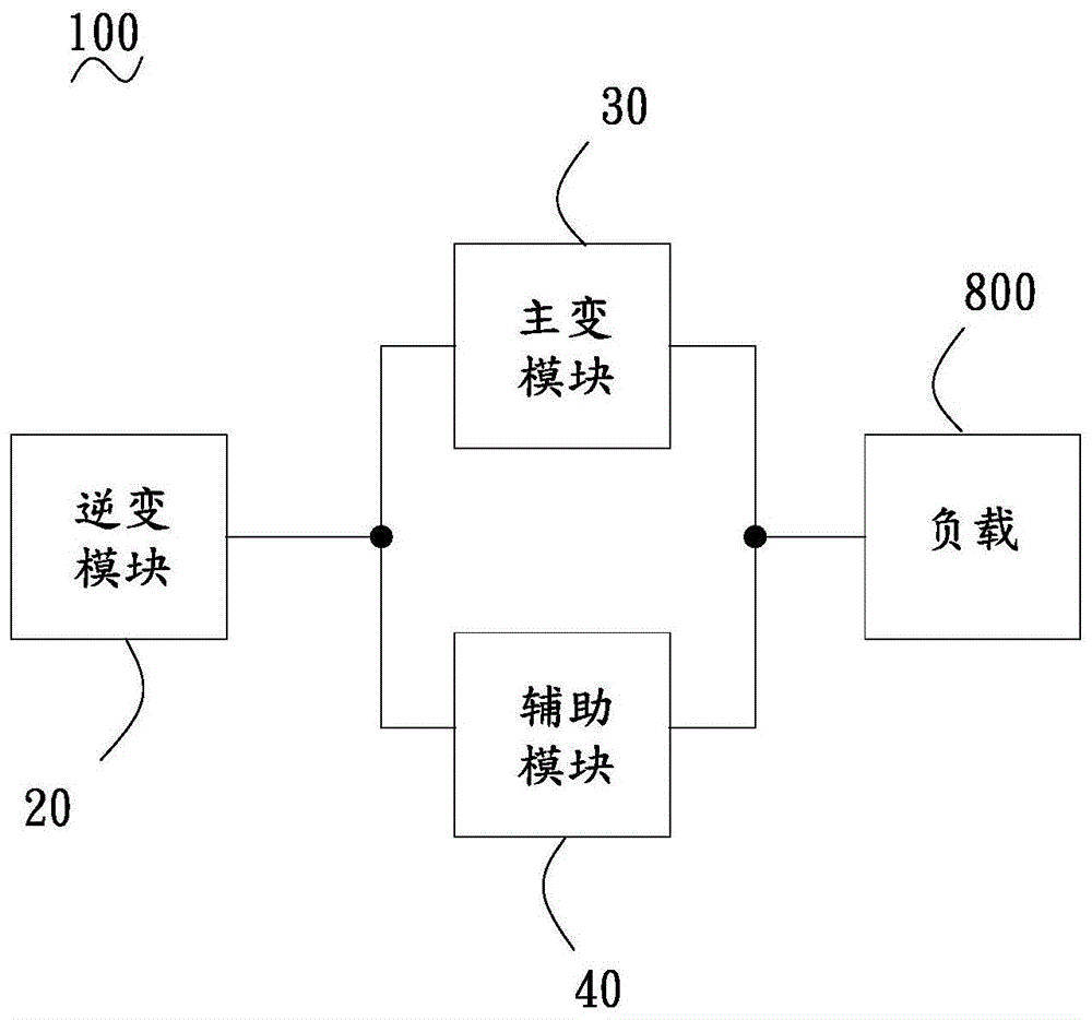 UPS后级输出电路的制作方法