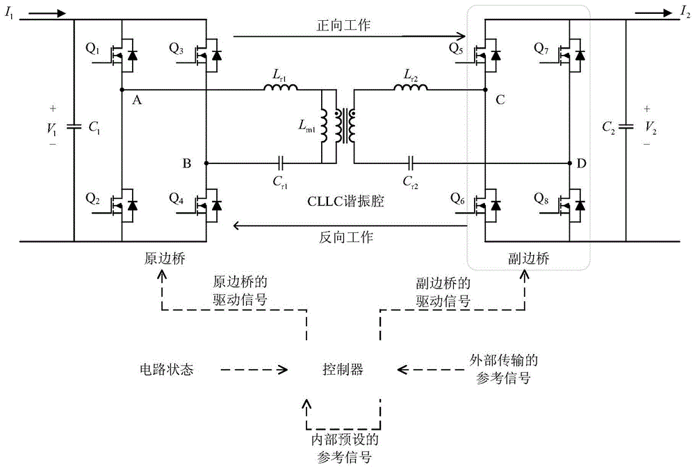 应用于双向谐振式CLLC电路的工作方向平滑切换控制方法与流程