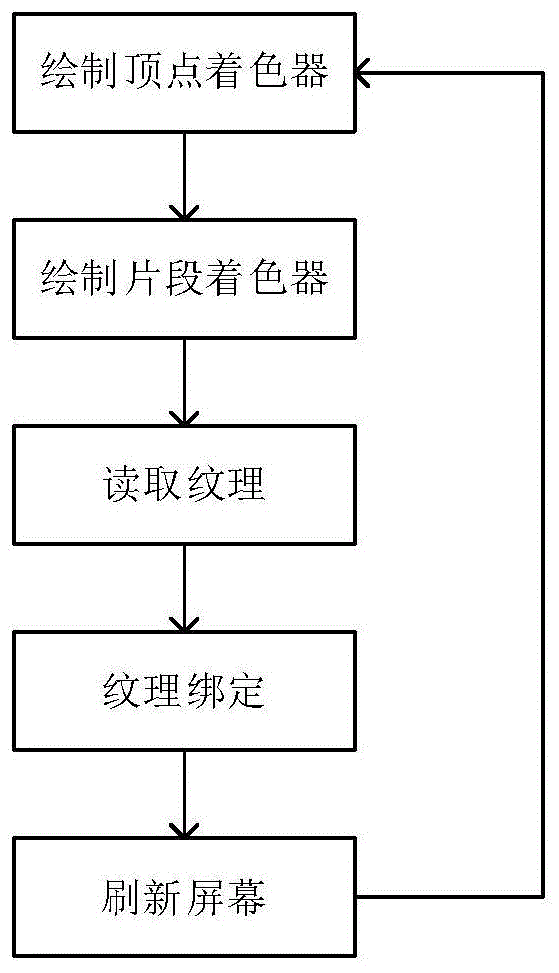 一种基于OpenGL-ES的动态进度条绘制方法与流程