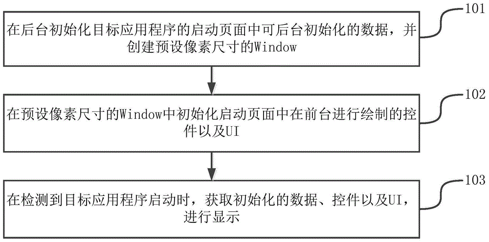 启动应用程序的方法和装置与流程