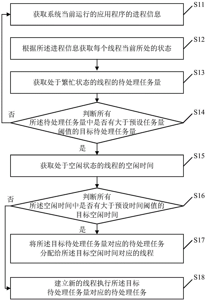 基于云监控的线程控制方法、装置、电子设备及存储介质与流程