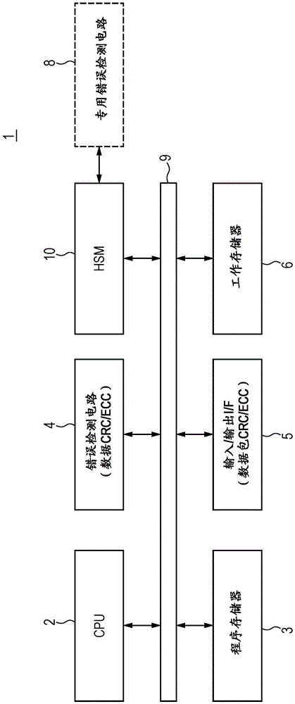 半导体器件、认证系统和认证方法与流程