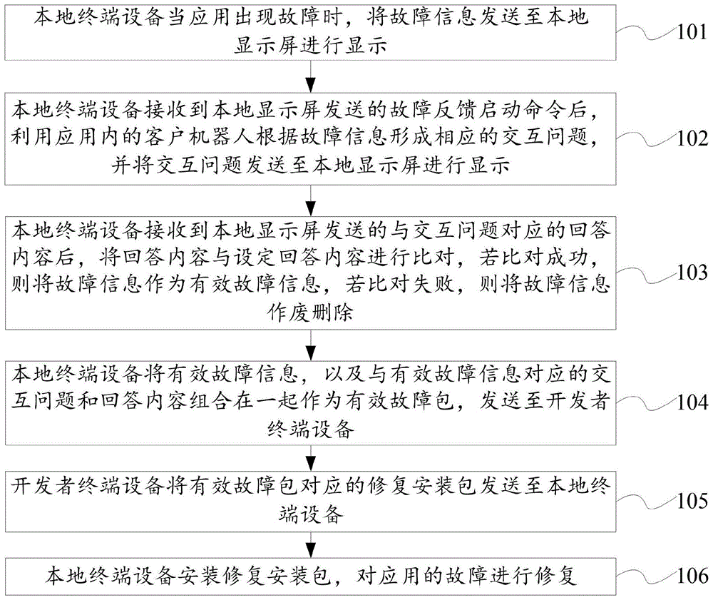 一种应用故障信息的修复方法、系统及设备与流程