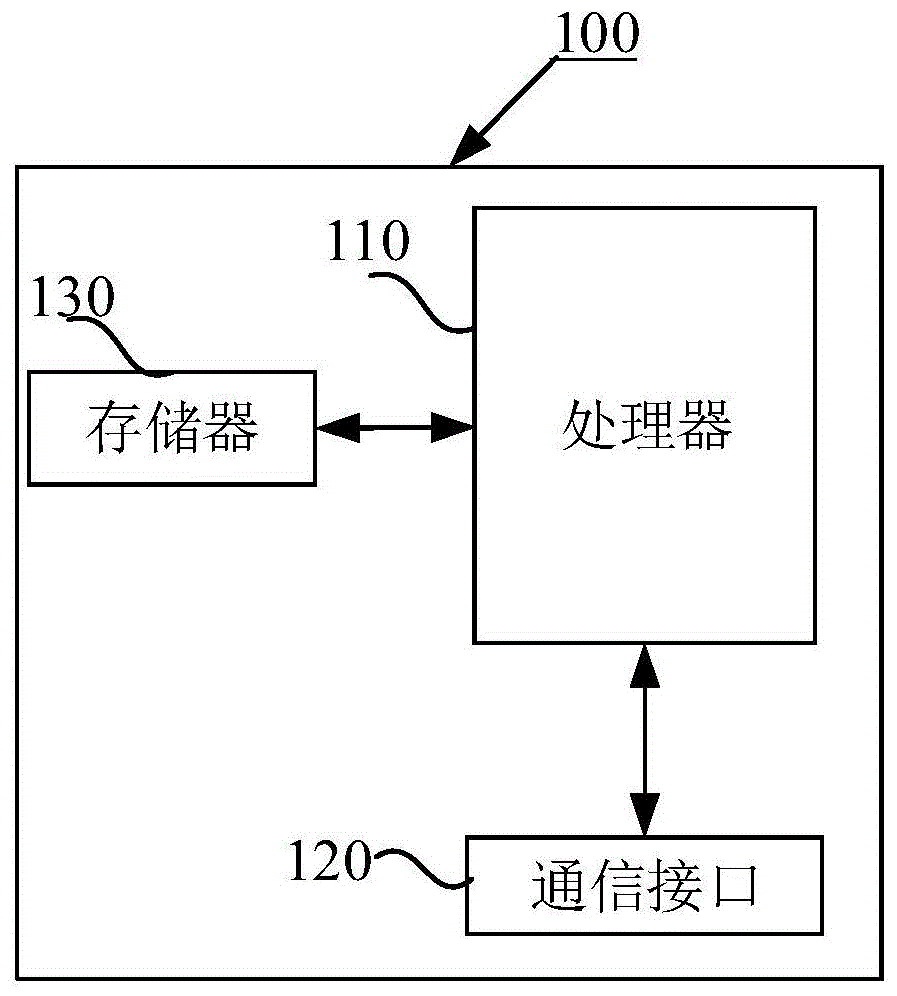 一种Linux服务器下文件备份的方法及装置与流程