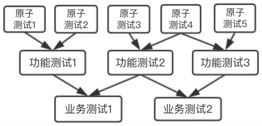 测试用例的执行方法、装置、终端及计算机可读存储介质与流程