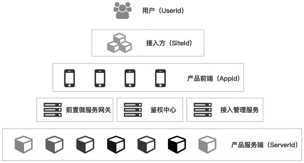 服务提供方H5应用形式的第三方安全接入方法与流程