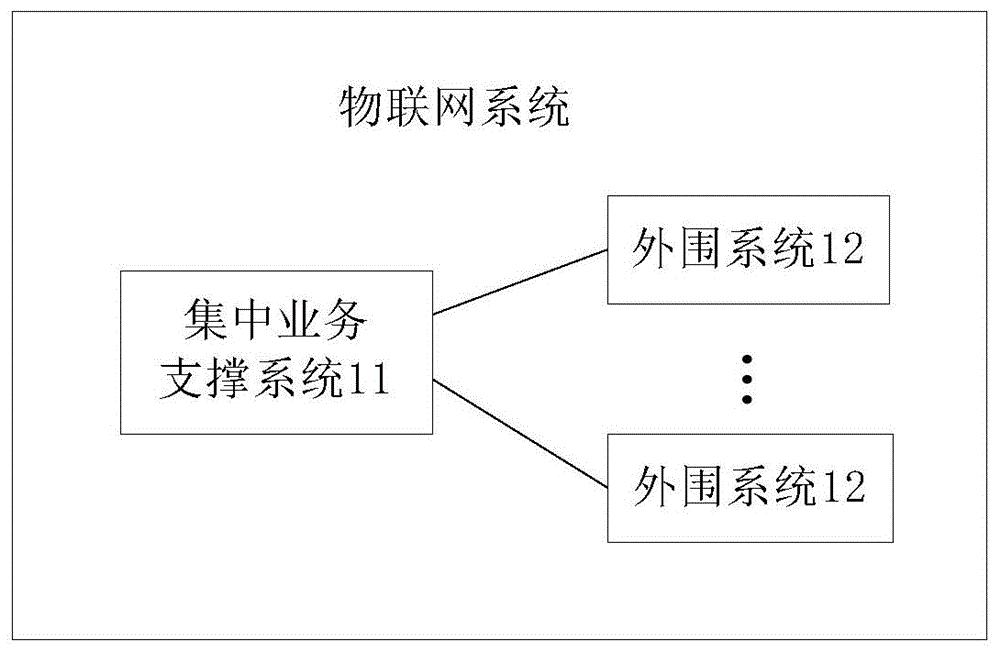 接口报文转换方法、装置及存储介质与流程