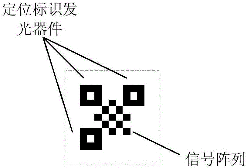 一种结合可见光及不可见光的光标签设备及其识别方法与流程