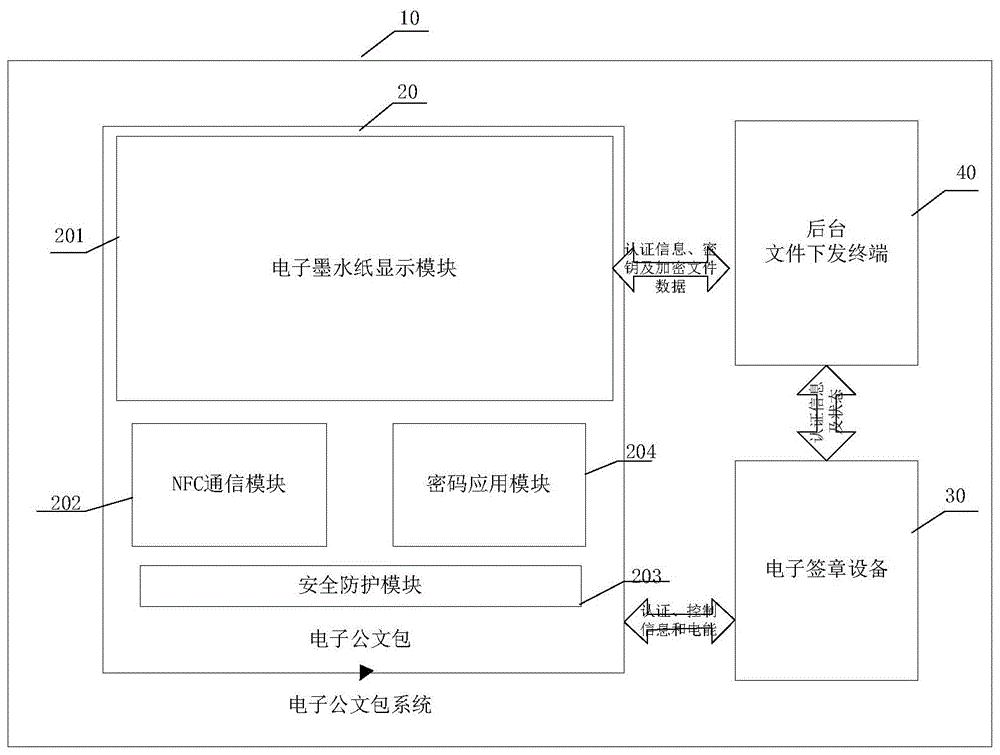 一种安全电子公文包系统的制作方法