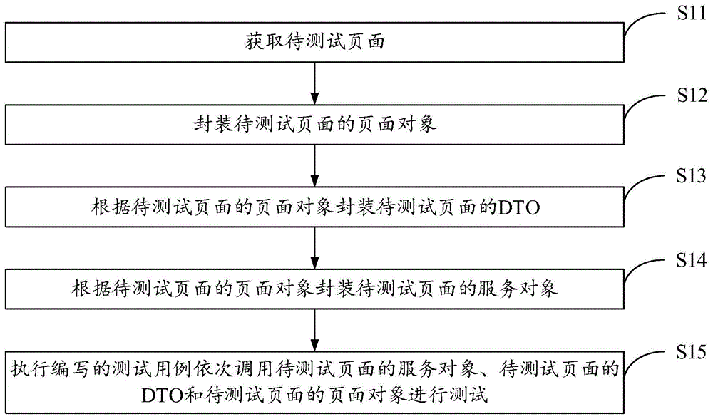 基于RobotFramework的Web应用系统自动化测试方法及装置与流程