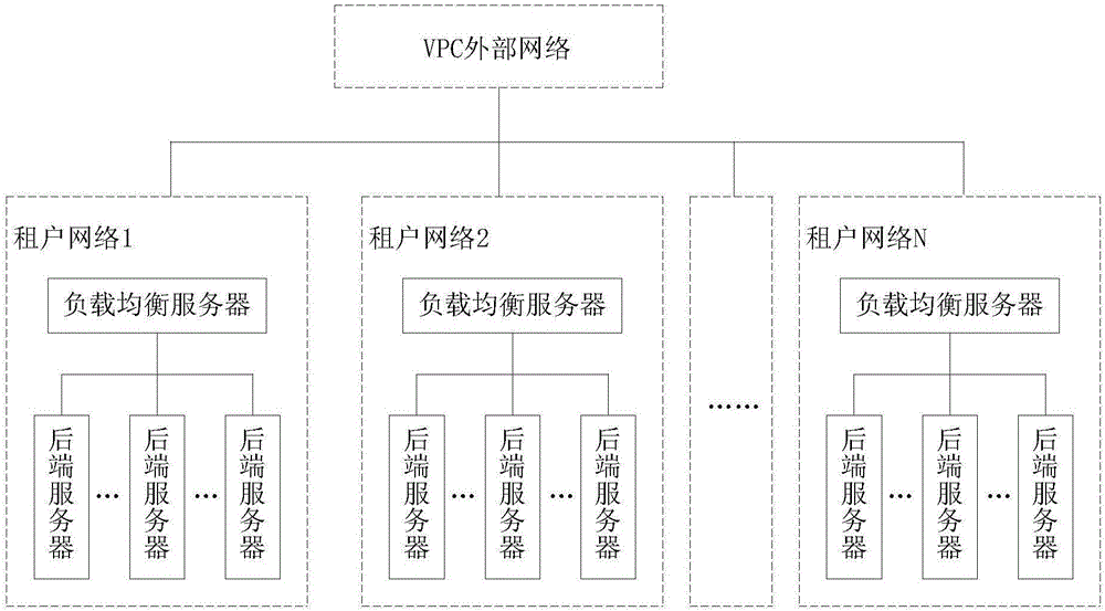 负载均衡方法、装置、电子设备及存储介质与流程