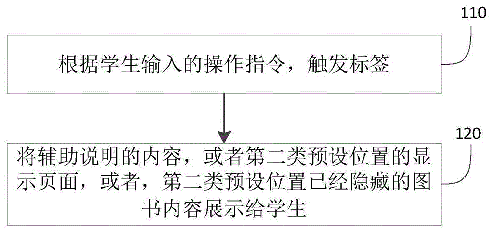 一种智能阅读方法、装置、系统及存储介质与流程