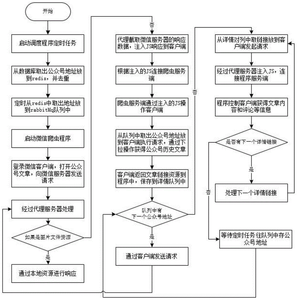 基于代理的侵入式社交数据采集方法与流程