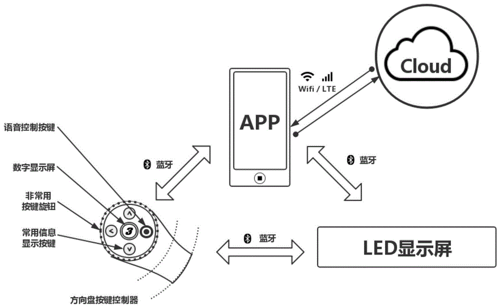 智能车载语言传输交互系统的制作方法