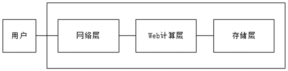 新型网站云虚拟主机架构的制作方法