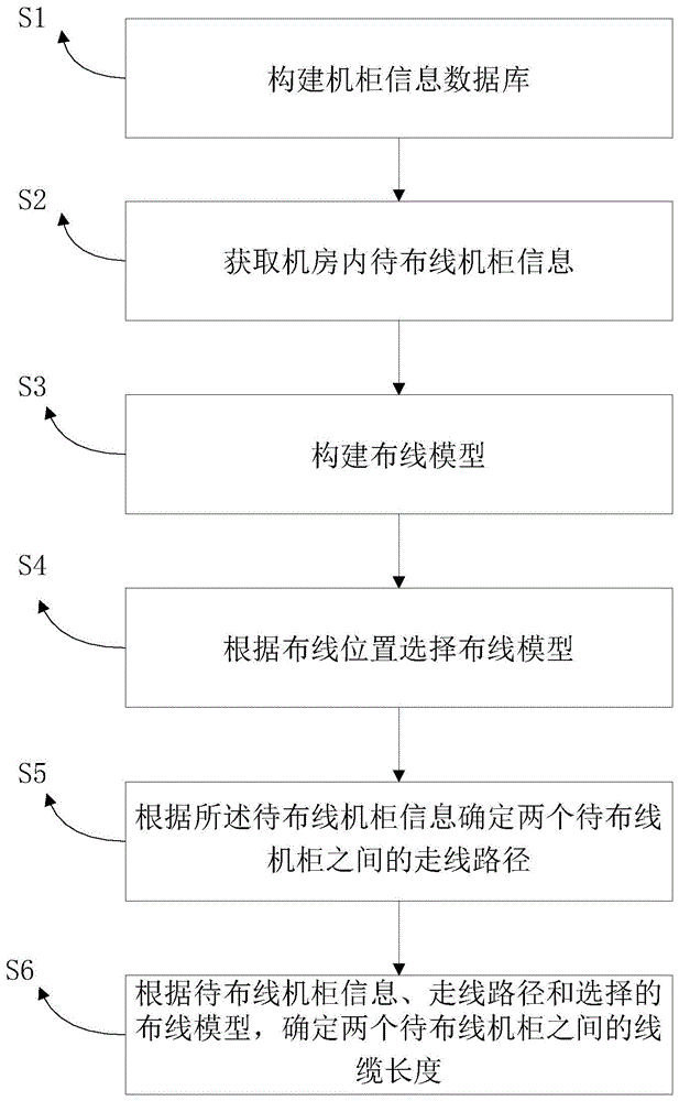 数据中心布线方法、装置及存储介质与流程