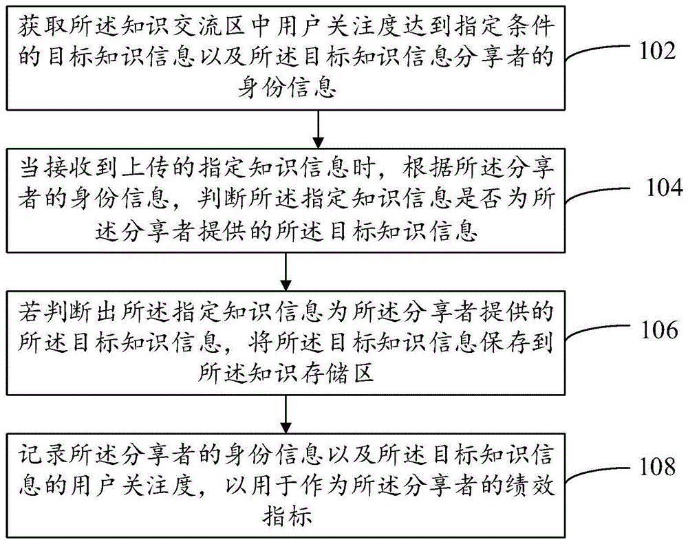 一种智能数据库构建方法、装置及系统与流程