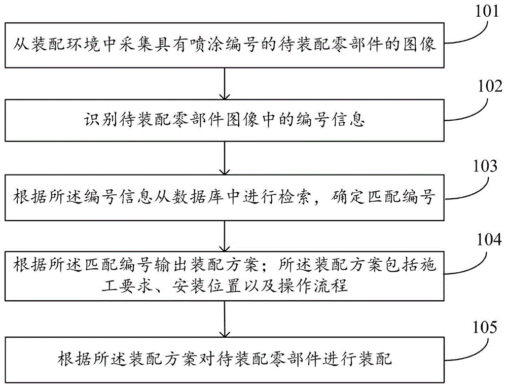 一种分段构件装配防错方法及系统与流程