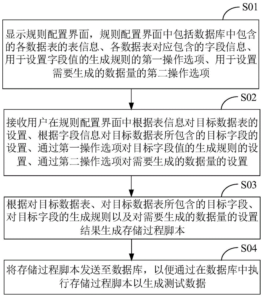 测试数据生成方法、装置、计算机设备及可读存储介质与流程