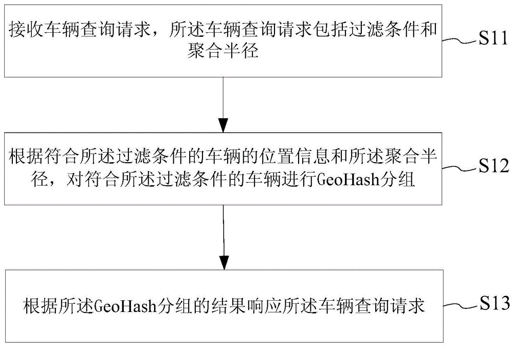 一种车辆查询方法、装置、系统及服务器与流程