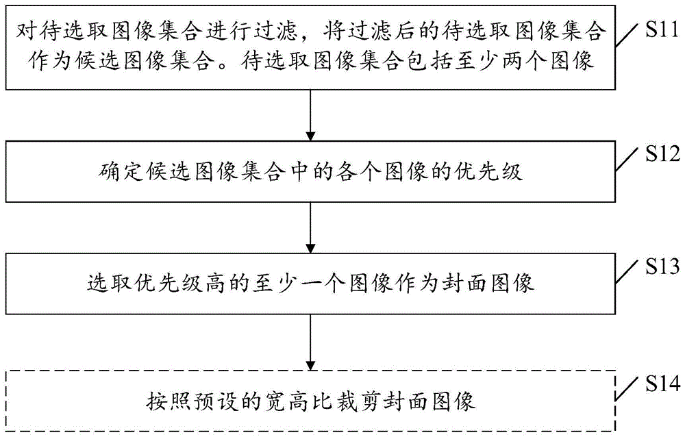 封面图像选取方法、介质、装置和计算设备与流程