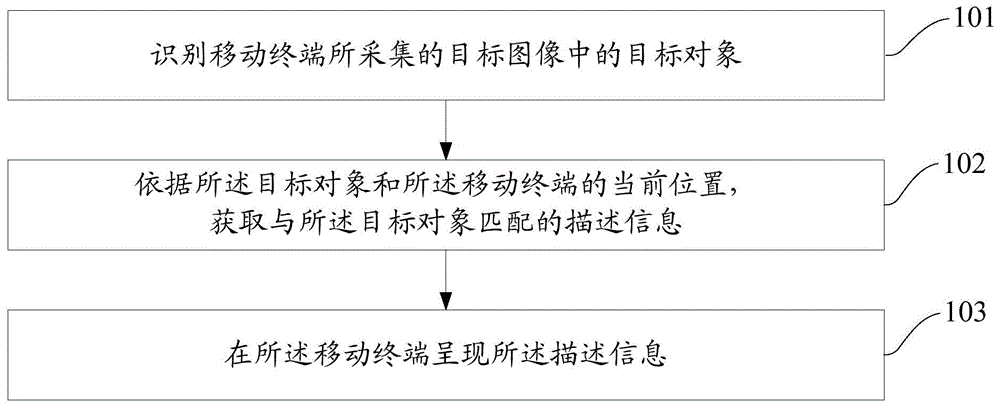 信息获取方法及装置与流程