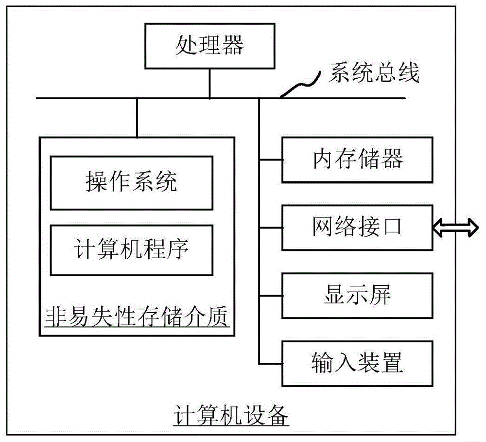 基于多元线性回归处理非线性数据的方法和装置与流程