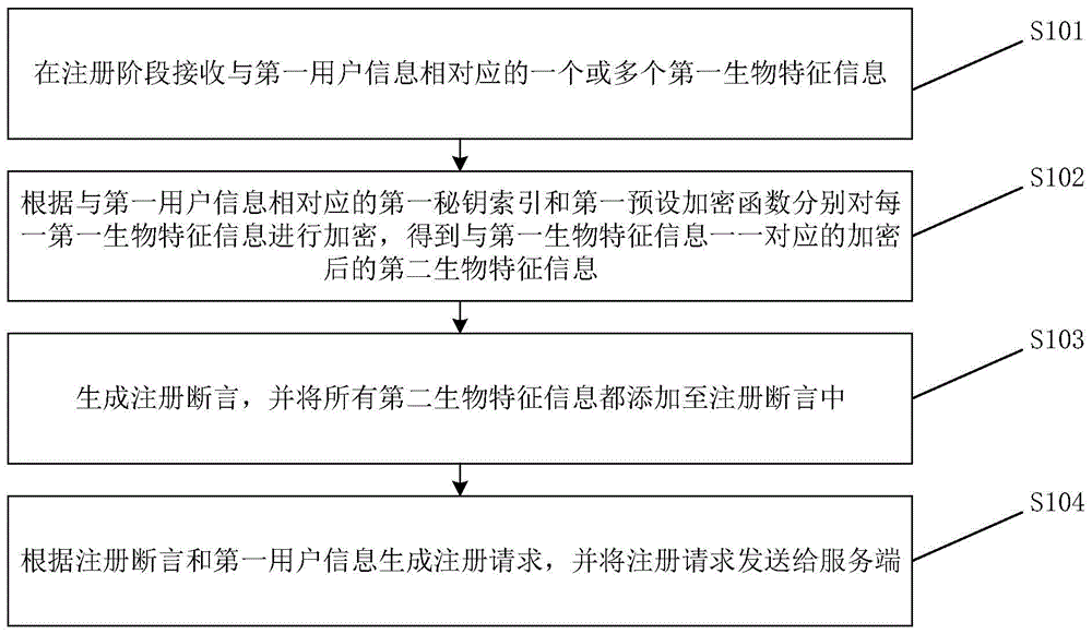 基于FIDO协议的身份认证方法、装置、存储介质和电子设备与流程