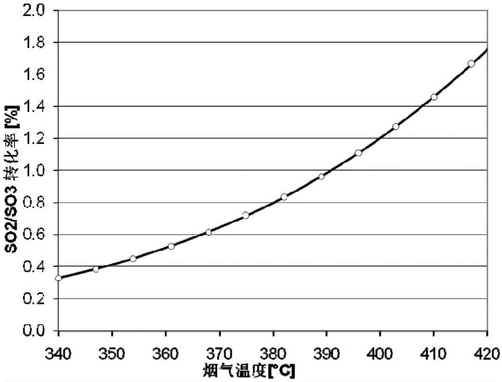 一种适用于SCR脱硝系统的高温烟冷器-暖风器系统的制作方法