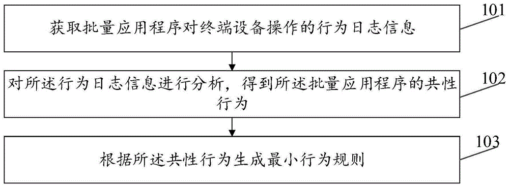 终端设备系统防护方法及装置与流程