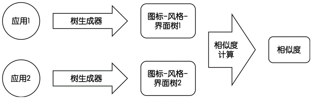 一种基于界面图标特征的安卓软件重打包检测方法与流程