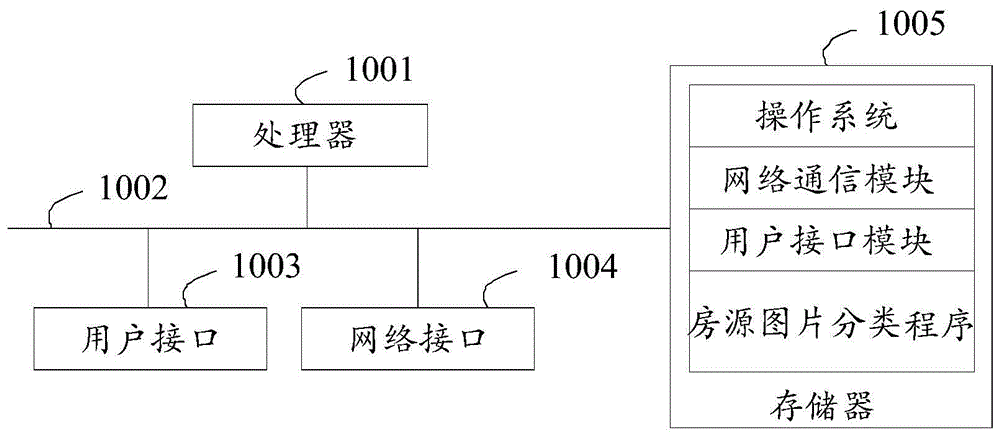 房源图片分类方法、装置、设备及存储介质与流程