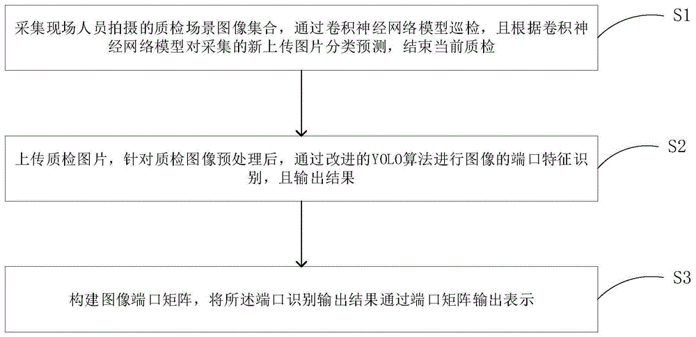 一种基于YOLO算法的AI装维巡检方法及系统与流程