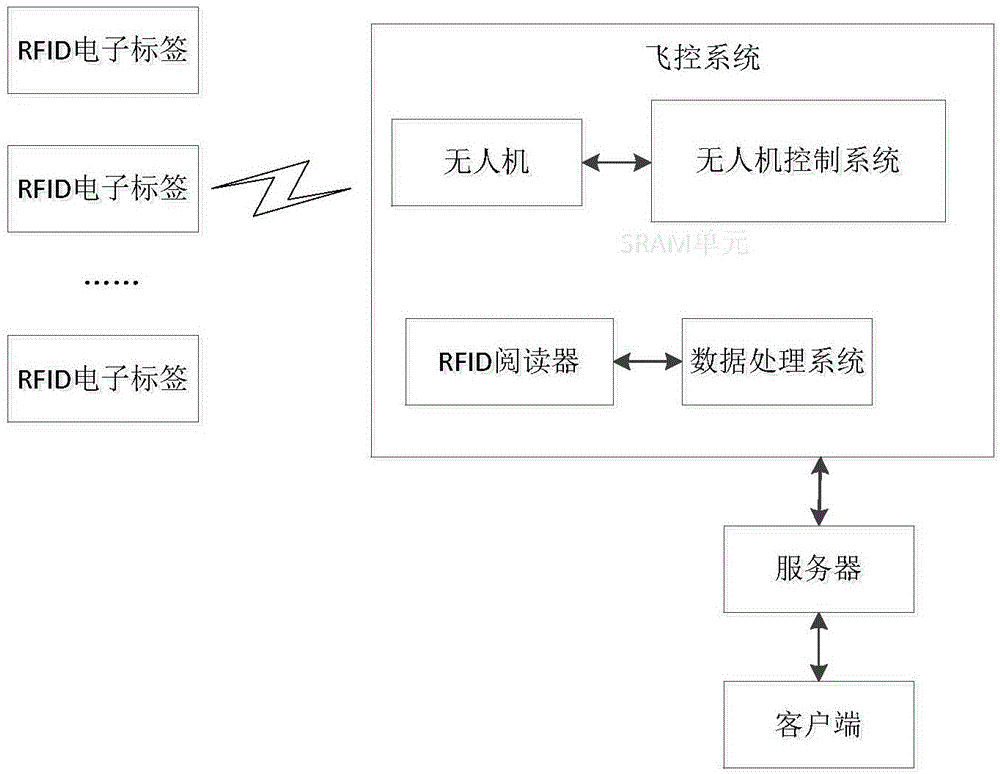 一种畜牧养殖远程智能监视系统的制作方法