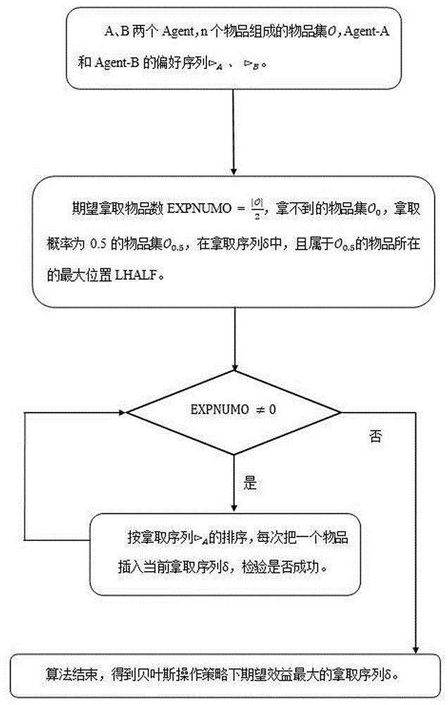 在并行分配制度下Two-Agent的贝叶斯操作方法与流程