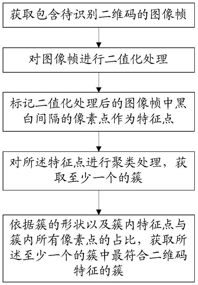 远距离识别二维码的方法、存储介质与流程