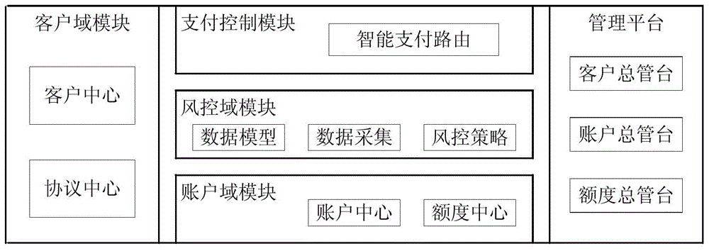 基于互联网的信贷类产品选择系统及方法与流程