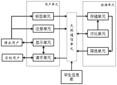 一种校园交友系统及方法与流程