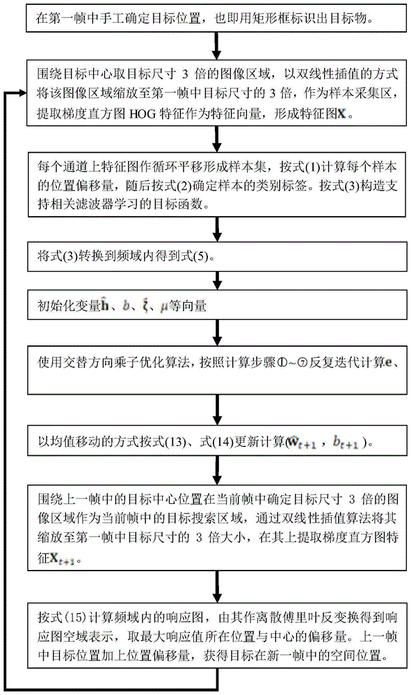 背景感知的大分类间隔相关滤波目标跟踪方法与流程