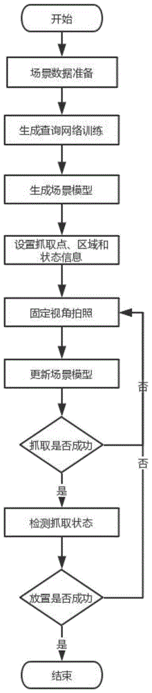 基于生成查询网络的机械臂抓取点定位检测的方法与流程