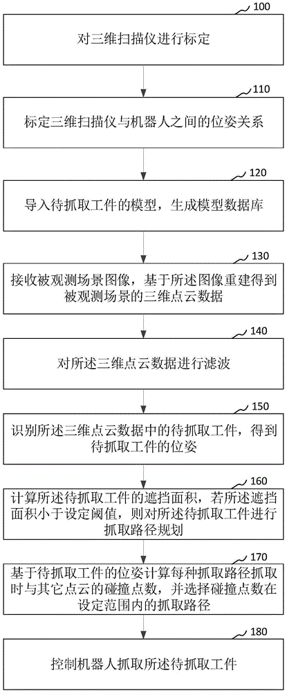 工件抓取方法、装置、计算机设备和存储介质与流程