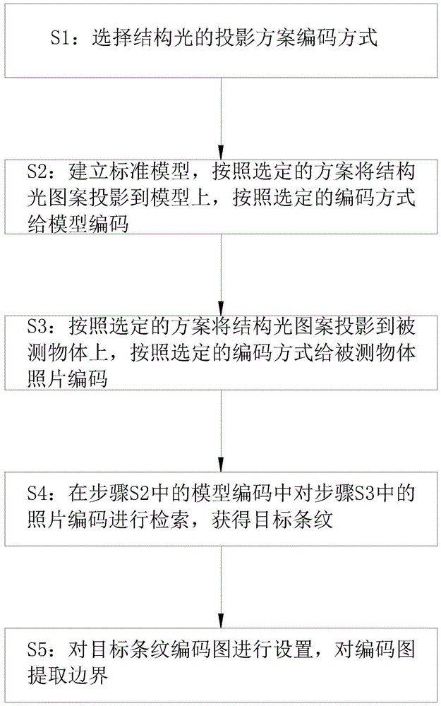 一种基于编码结构光的条纹边界提取算法的制作方法