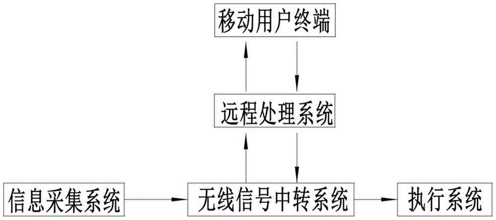 一种三无社区远程物业智慧门禁无线管理系统的制作方法