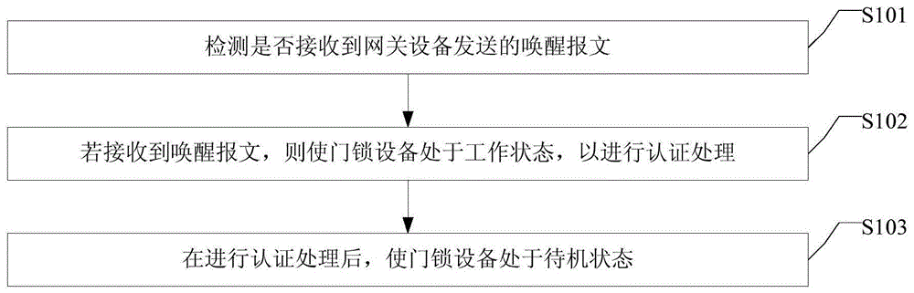 一种解锁方法及装置与流程