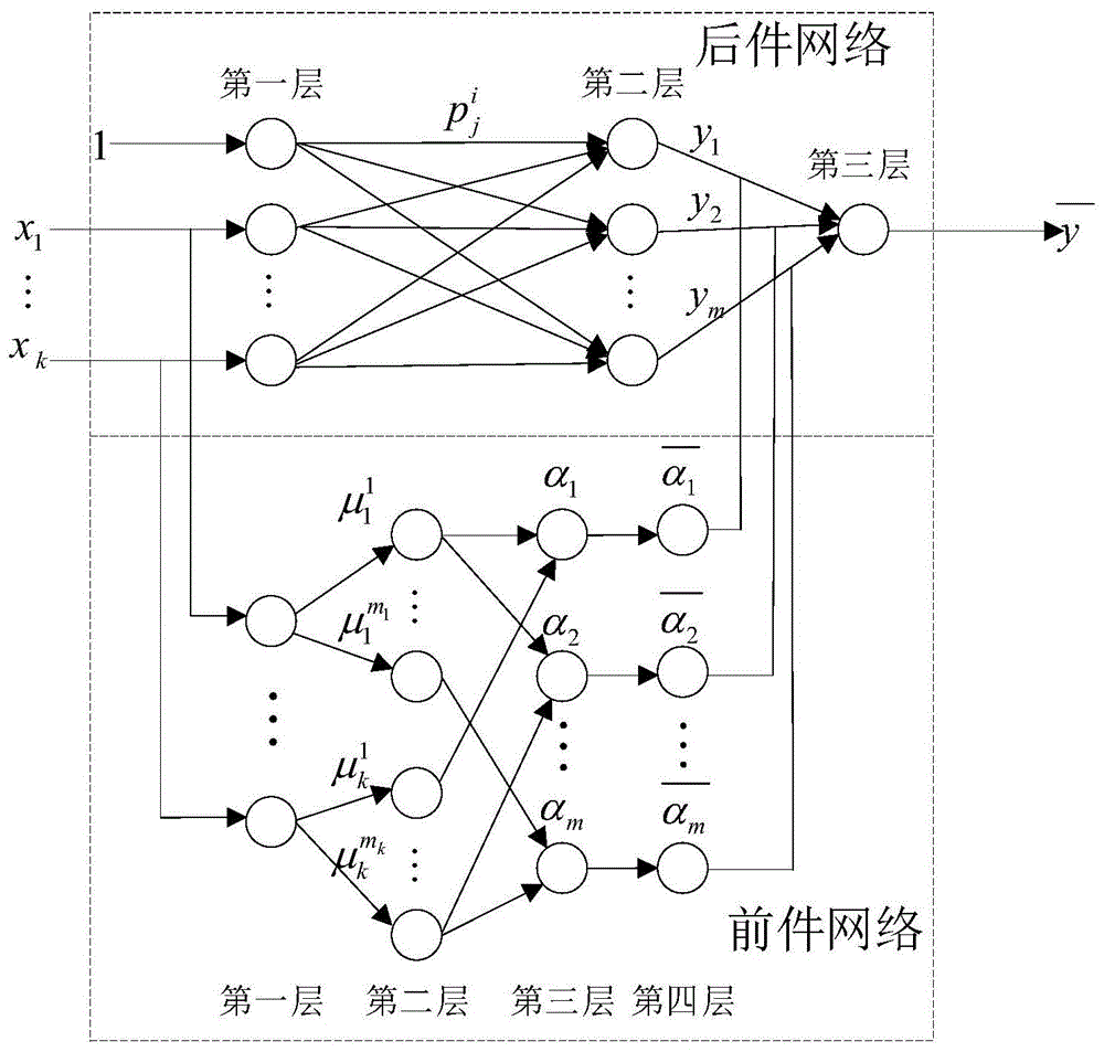 一种罐车的气体泄漏预警系统及方法与流程