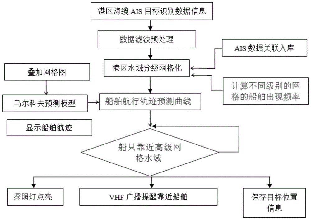 一种新型海缆水域AIS目标检测方法与流程