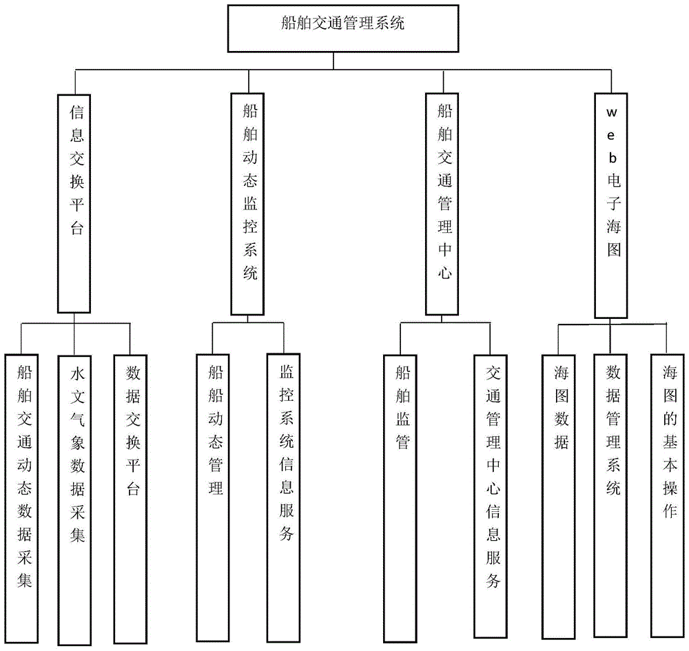 一种沿海电厂船舶交通调度管理系统的制作方法