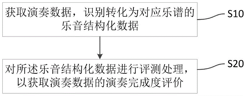 一种智能陪练方法与流程